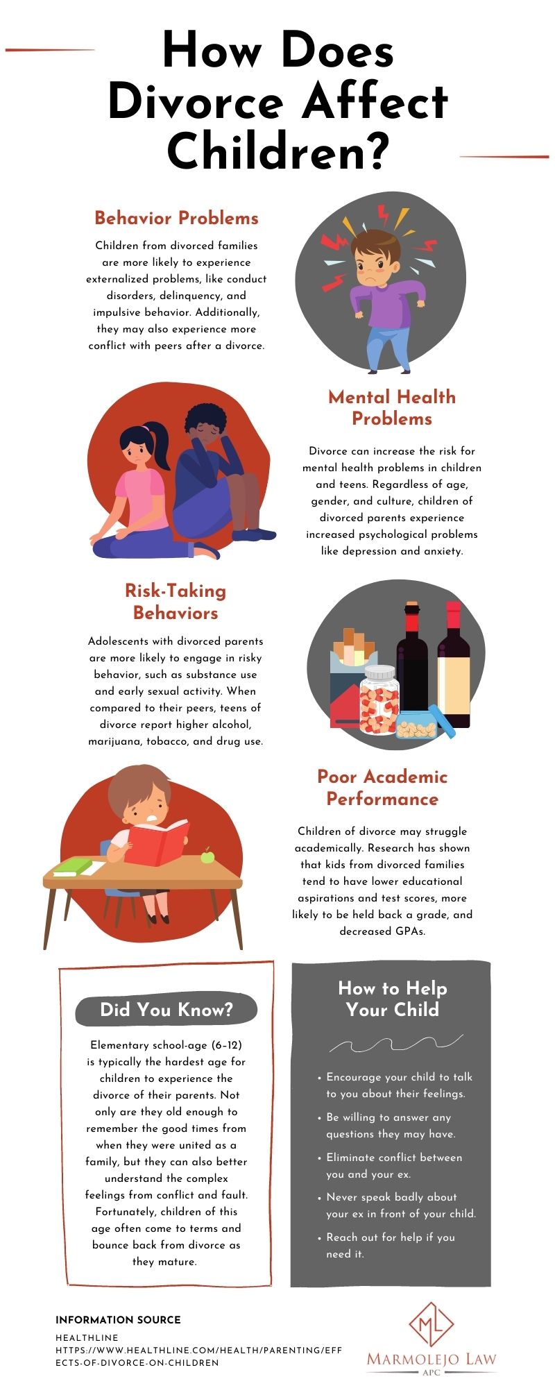 Effect of divorce on children deals
